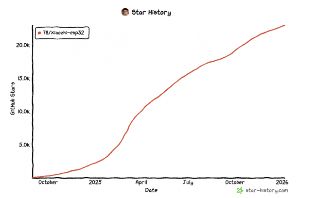 GitHub2.4万星标背后：中国AI企业走出的开源商业新路径